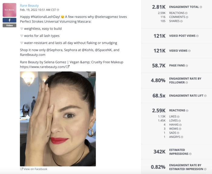 Selena Gomez covers one eye with her hand while letting the other eye show off the brand's mascara on National Lash Day. Within Rival Iq's app you can see that this Facebook video had 121K video views and received over a thousand likes.