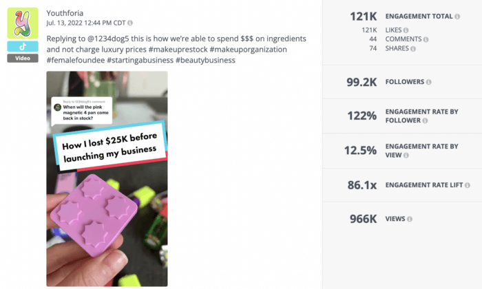 A Rival IQ analysis breaks down a video from top beauty brand on TikTok Youthforia that uses the Reply format.