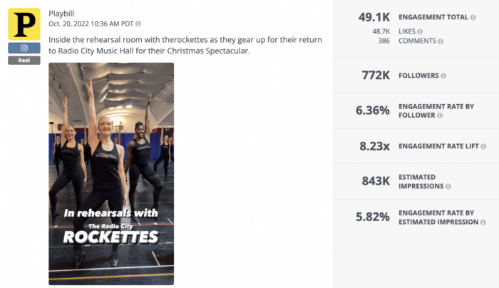 A Rival IQ analysis of an engaging Reel shared by Playbill, a theater media brand.