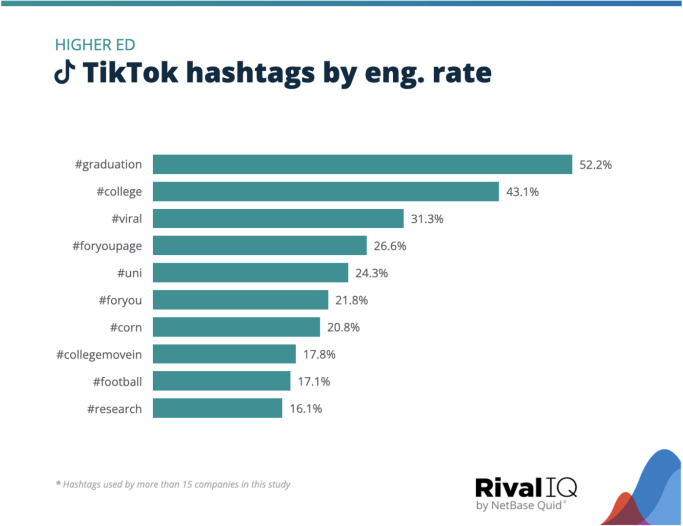 The Top 3 Industries Using TikTok to Inspire Your Content Rival IQ