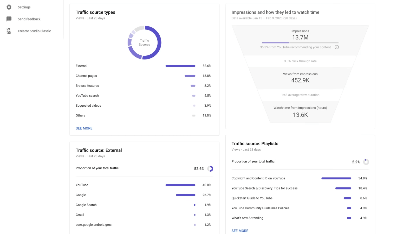 YouTube Analytics 101 A Beginner's Guide to Measuring Success Rival IQ