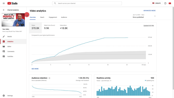 Youtube's Video Analytics dashboard also includes a helpful chart to view your Audience retention metrics