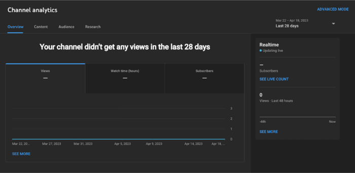 Youtube Analytics dashboard displays four tabs, a chart for your views data, watch time, and subscribers, and a panel on the right-hand side for Realtime data.