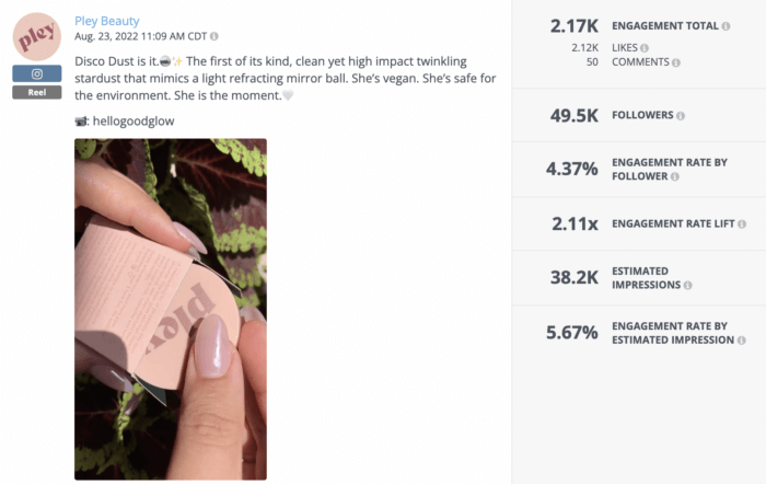 A Rival IQ analysis of a user-generated Reel shared by Pley Beauty. UGC is a great way to increase Instagram engagement, as this Reel generated an engagement rate lift that's twice as high as the average Reel for beauty brands.