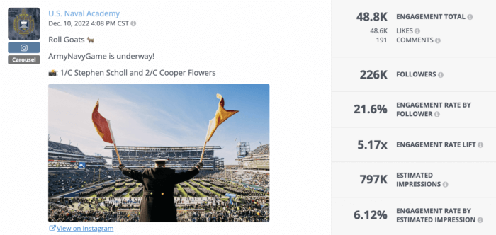 A Rival IQ analysis of an Instagram carousel post shared by U.S. Naval Academy. 