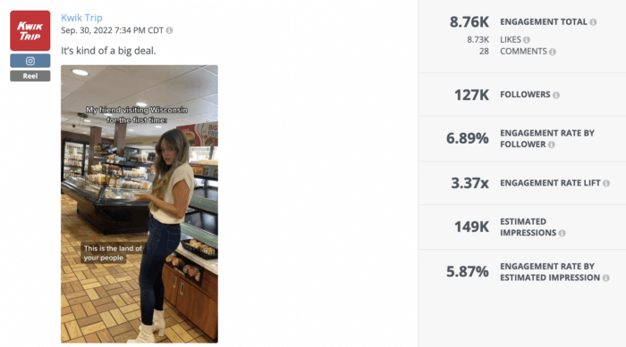 Reels are one of the best ways to increase Instagram engagement in 2023, as shown in this Rival IQ analysis of a Reel from convenience store Kwik Trip.