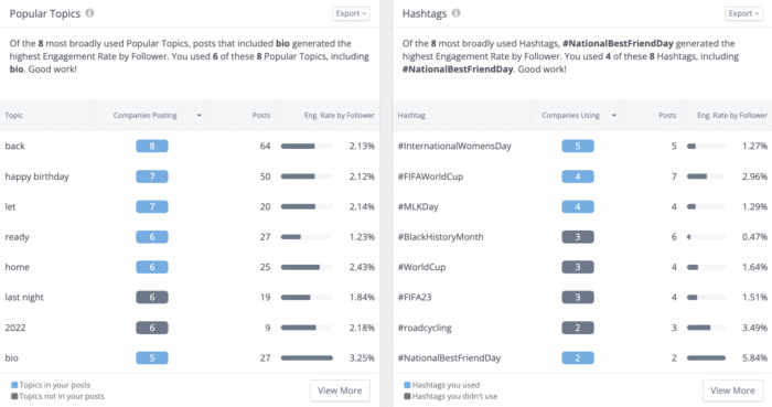 To boost Instagram engagement, monitor popular topics and hashtags within your industry as shown in Rival IQ's hashtag analytics tool.