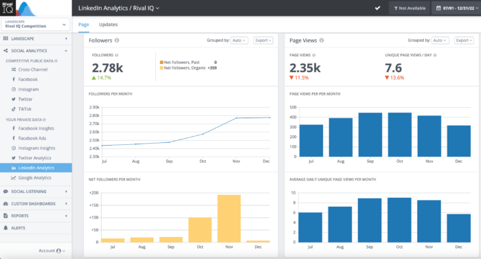 LinkedIn analytics in Rival IQ provides you with all the LinkedIn insights you need in the selected time period including followers, page views, engagement rate, and more