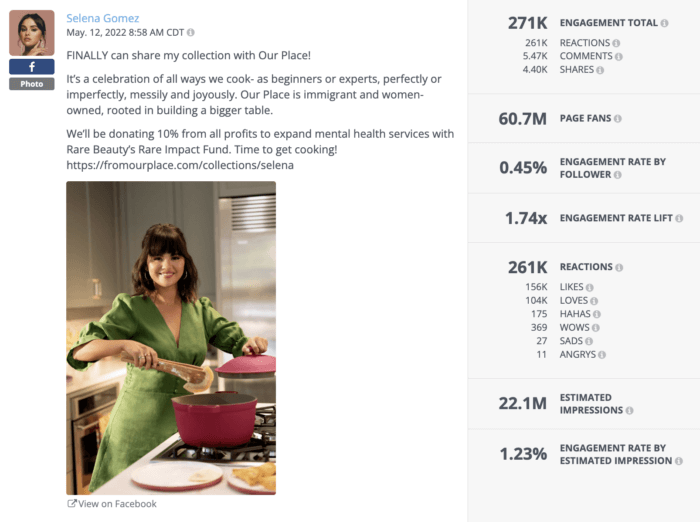 Selena Gomez post announcing her kitchenware collection with Our Place gathered over a 154K likes and received 271K in total engagement.