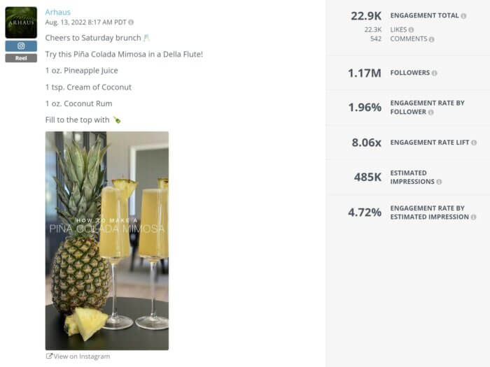 Instagram Reel analyzed in Rival IQ shows off the performance of this mouth-watering mimosa recipe video.