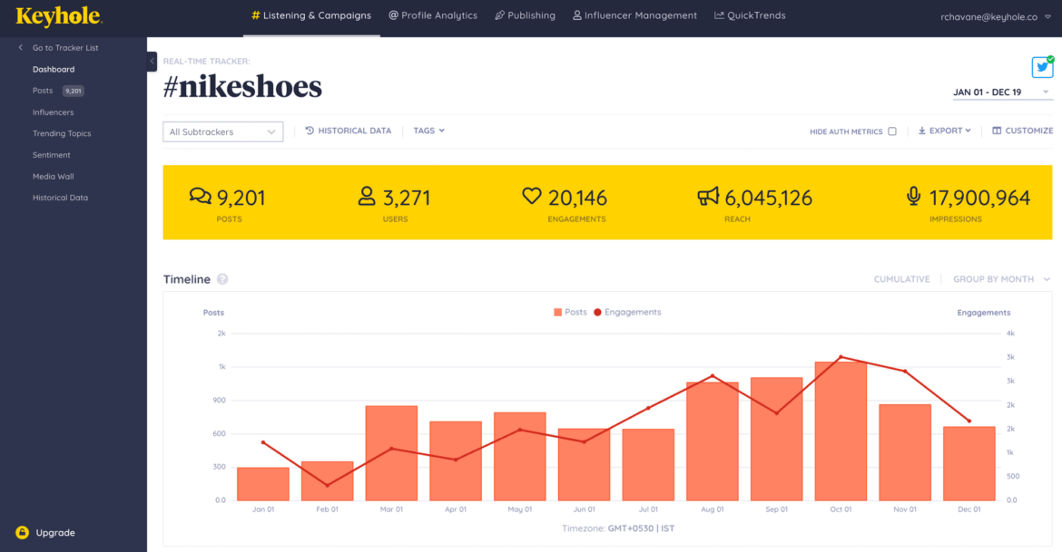How to Find your Best Performing Hashtags on Instagram