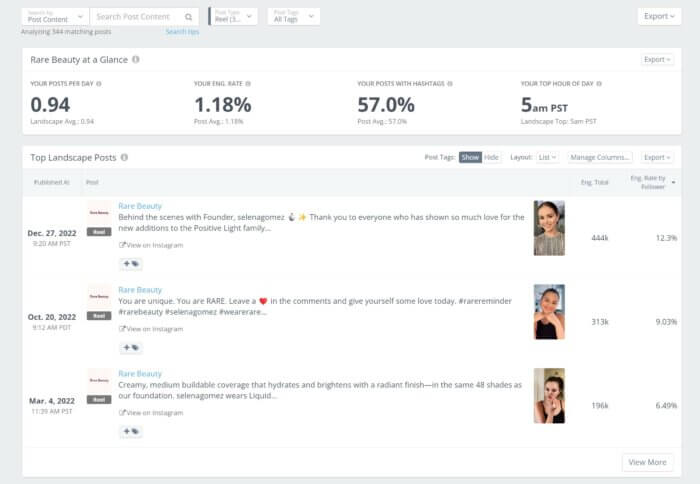 Instagram Reel performance in Rival IQ shows you all the important metrics including the engagement rate, posts with hashtags, and top hour of day to post the Reel.