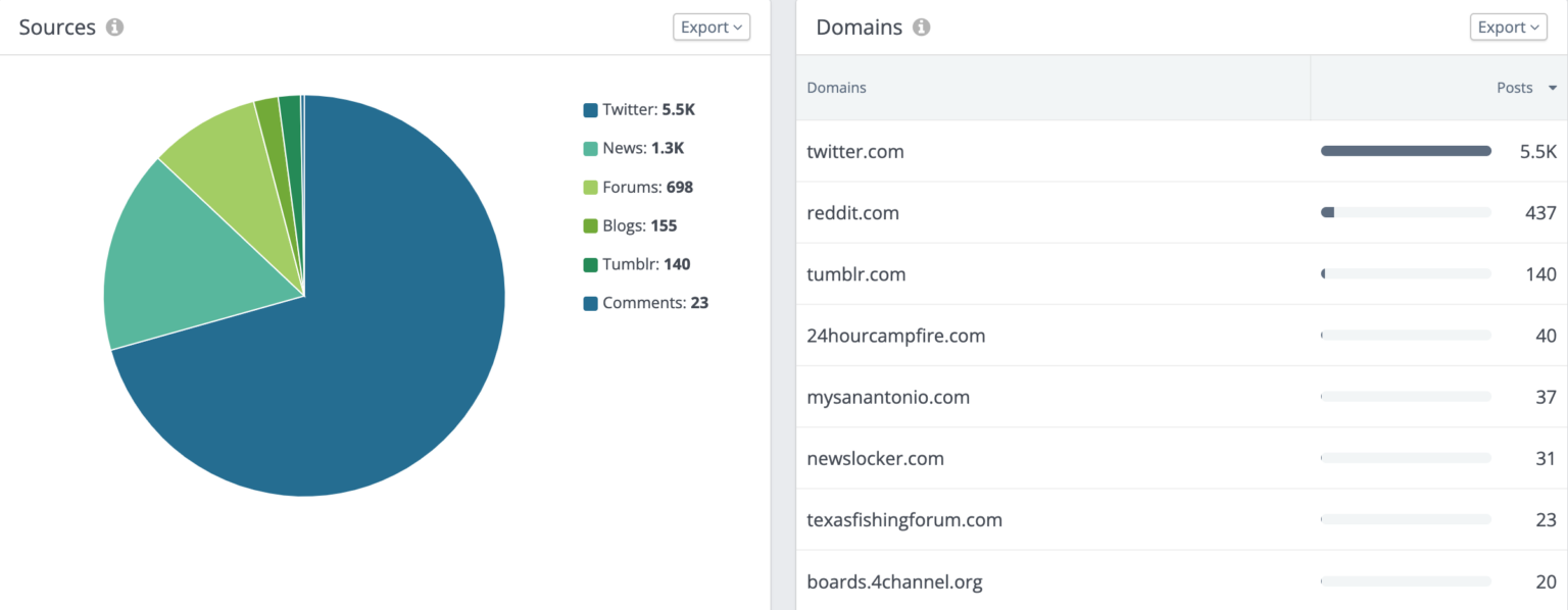 Announcing Social Listening in Rival IQ Rival IQ