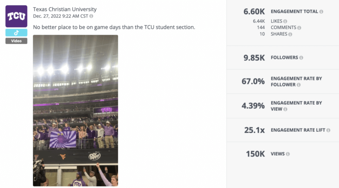 An analysis of a video shared by TCU that generated a good engagement rate on TikTok.