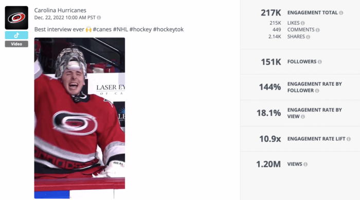 A video shared by hockey team Carolina Hurricanes that received a good engagement rate on TikTok for its spirited team interview.