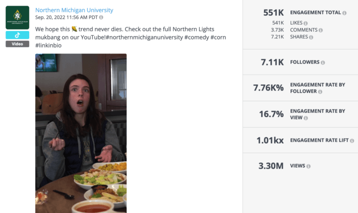 TikTok video from Northern Michigan University featuring students eating campus food in the dining hall is an example of great higher education social media