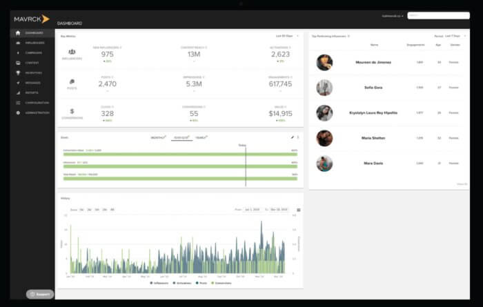 Influencer analytics tool Mavrck