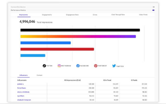 Influencer analytics tool Linqia