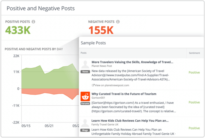 The 14 Best AI Sentiment Analysis Tools [2023]