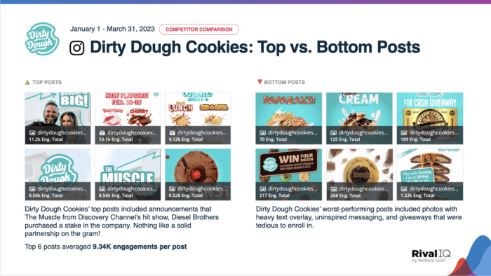 A social media audit slide that identifies Dirty Dough Cookies' top and bottom Instagram posts.