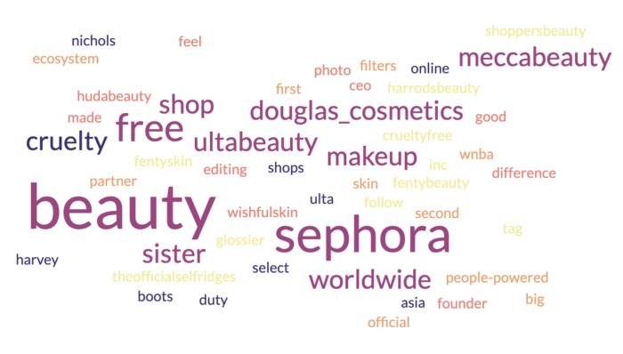 A word cloud of commonly used phrases by beauty brands on social media.