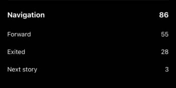 Of the 86 total navigations received, 55 were forward taps, 28 exits and 3 were next story taps.