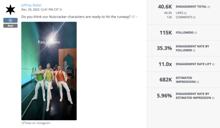 Trending Reel from Joffrey Ballet received a whopping 35.3% engagement rate by follower and over 40K likes