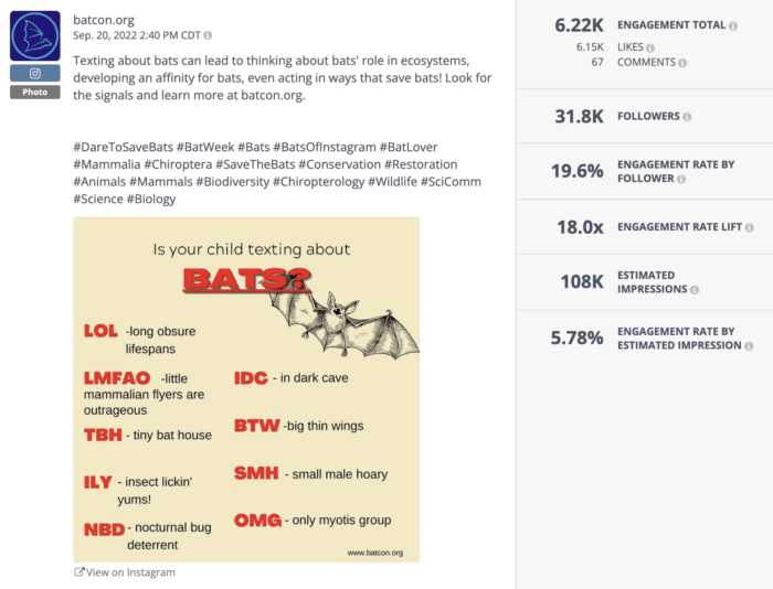 This post contains abbreviations commonly used during texting with a bat-focus. For example, BTW is big thin wings and SMH is small male hoary. Rival Iq's social post analysis shows that this post received a 19.6% engagement rate by follower and 6.22K total engagement.