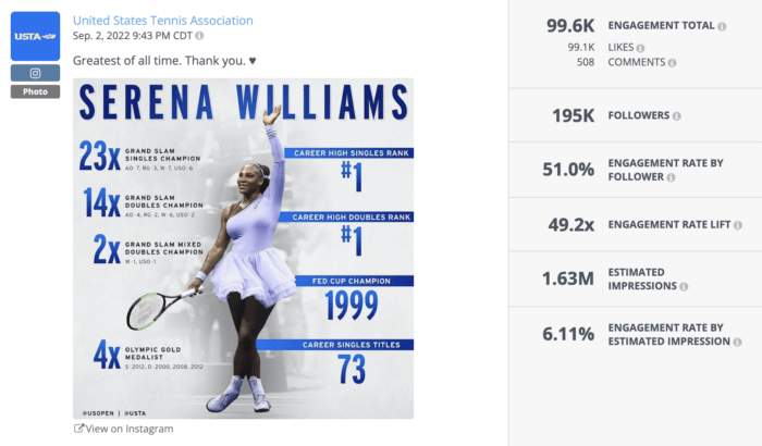 Top nonprofit on Instagram USTA's infographic celebrating tennis star Serena Williams' achievements with the caption Greatest of all time. 