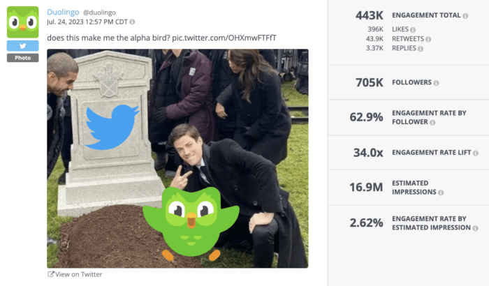 Duolingo's tweet-meme shows folks standing around a grave with a headstone that has Twitter's icon overlayed on it, symbolizing the death of the blue bird logo is a great social listening example.