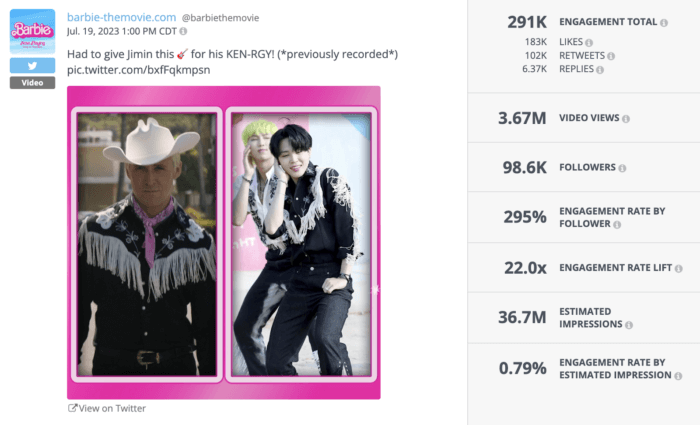 Side-by-side visuls of Ryan Gosling from the Barbie movie and Jinin in identical outfits raked up nearly 36.7M estimated impressions on the brand's tweet.