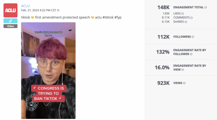 The ACLU's most engaging TikTok video included text that said "congress is trying to ban tiktok" which helped generate views and create a sense of urgency.