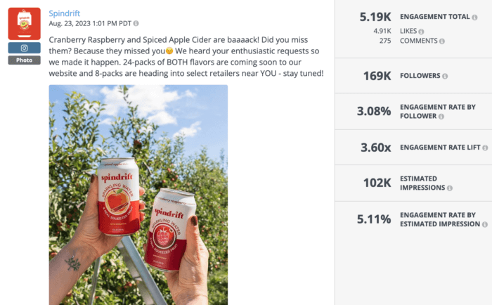 Instagram photo from Spindrift showing two cans held aloft performed well on healthy food brand social media this year