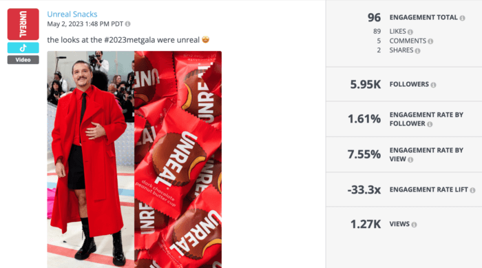 Carousel from Unreal Snacks featuring their products matched with celebrities performed well on healthy food brand social media this year