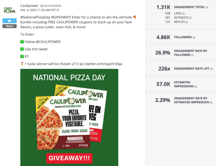 Photo tweet from Caulipower announcing a giveaway performed well for healthy food brands on social media this year