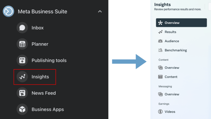 Meta Business Suite Insights panel