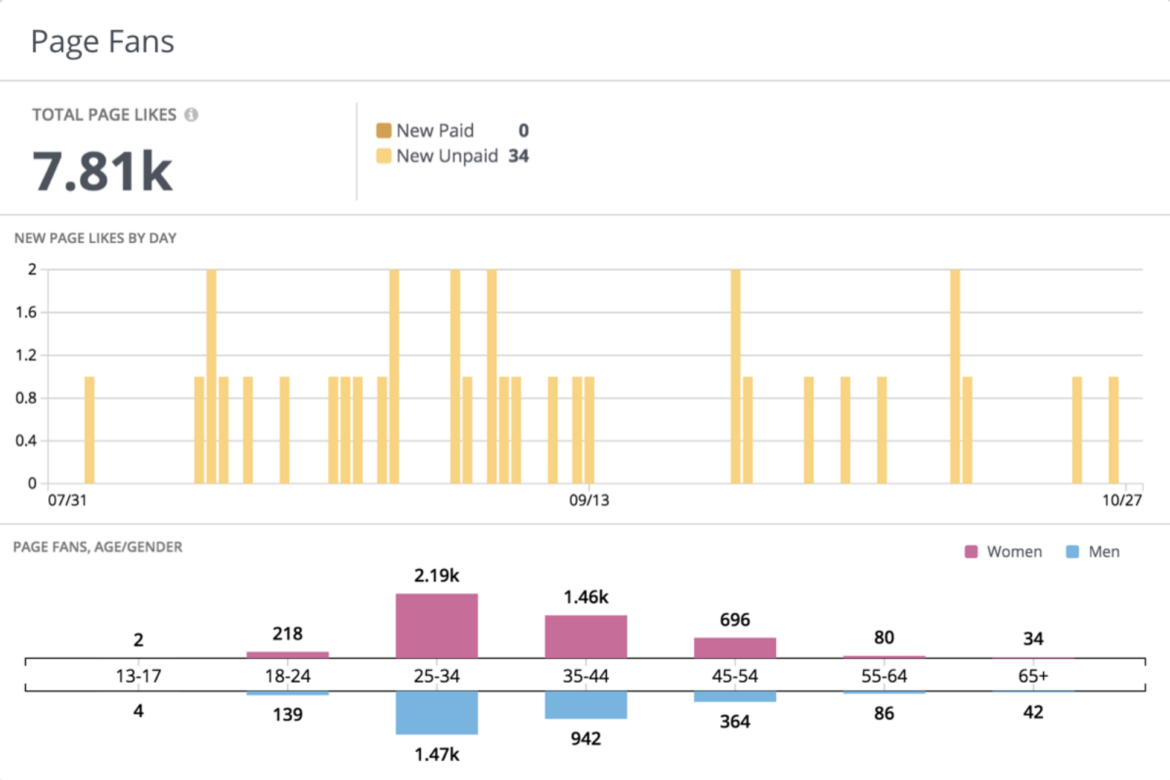 Facebook Performance Analysis The Ultimate Facebook Analytics Guide | Rival IQ