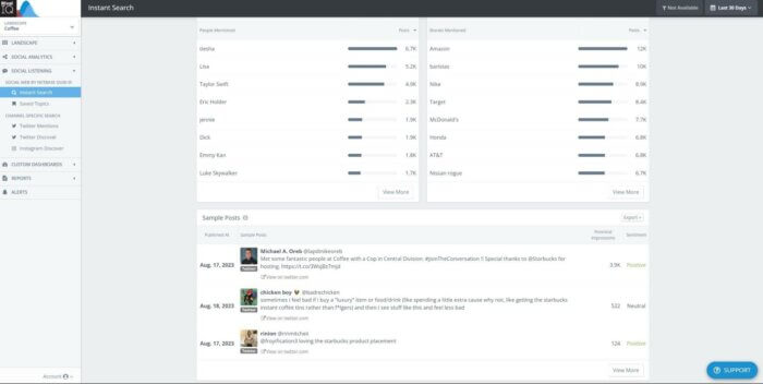 People mentioned, brands mentioned and sample posts widgets in Rival IQ