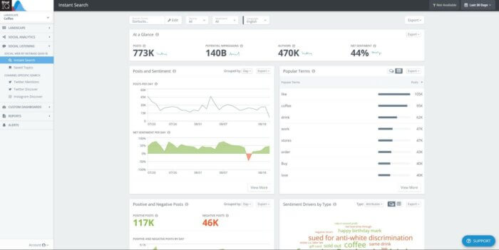 Within Instant Search you can analyze all the social listening metrics for the search term Starbucks in the widgets including Posts and Sentiment, Popular terms, Positive and Negative Posts, Sentiment Drivers by Type, and more.