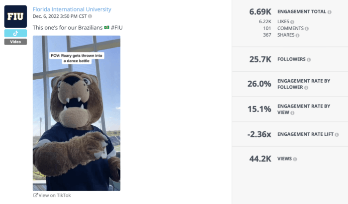 Roary's dance battle TikTok was a big hit generating over 44K views.