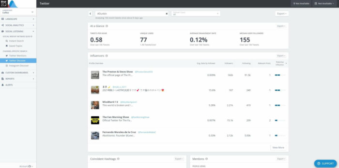A summary of the hashtag #dunkin, with the number of tweets per hour, how many unique users are tweeting it, the posts’ average engagement rate, and the unique users’ follower counts as seen in Rival IQ's Twitter Discover tool.