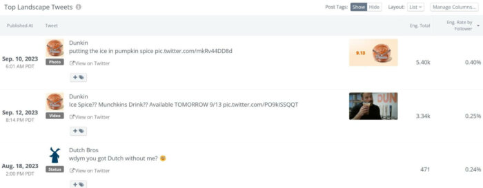 Top landscape tweets seen in Rival IQ sorted by the Twitter metric engagement rate by follower.