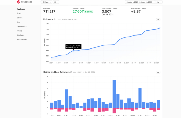 Instagram analytics tool Minter