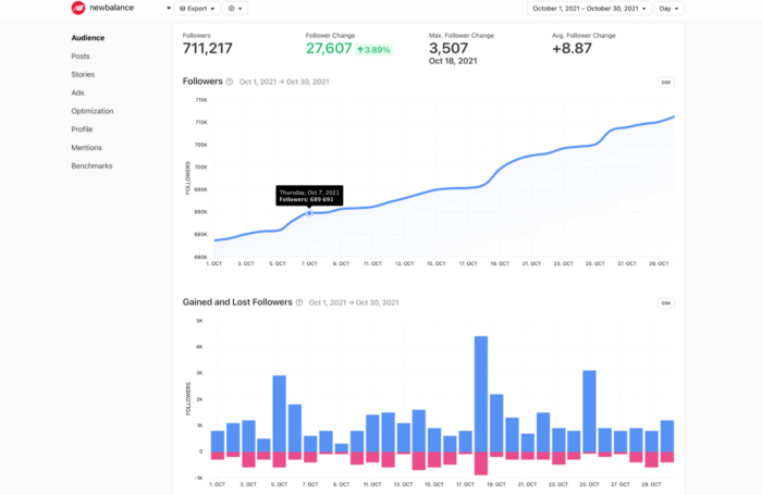 henrique_glaeser's Instagram Account Analytics & Statistics