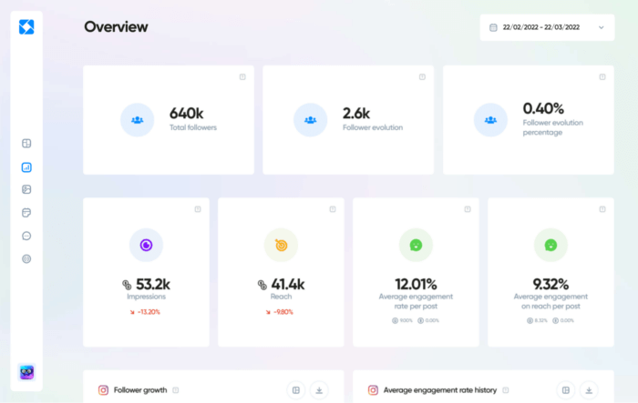 Overview panel in Iconosquare