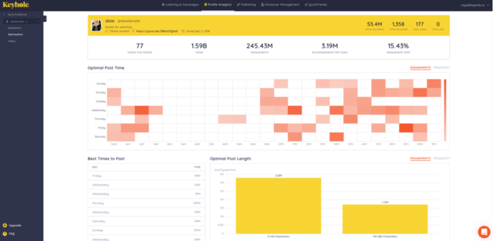 Instagram analytics tool Keyhole