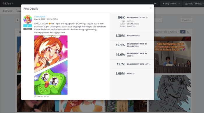 حصلت مشاركة Crunchyroll التعاونية مع Duolingo على معدل تفاعل بلغ 15.1% من المتابعين ومعدل تفاعل بلغ 19.6% من المشاهدات.