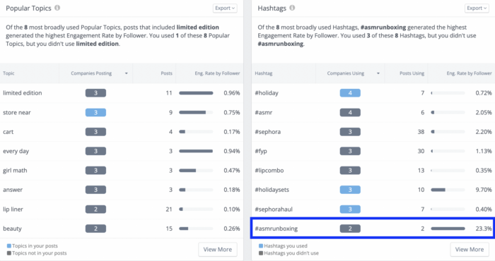 In Rival IQ, you can see popular topics and hashtags used by brands in your industry to help inform your social listening strategy.