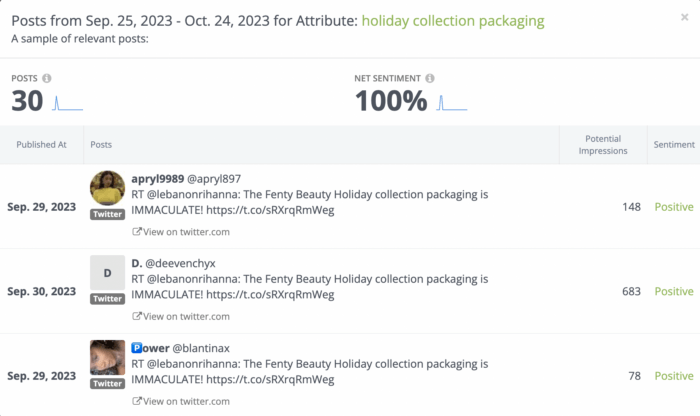 A Rival IQ sentiment analysis of a Fenty Beauty holiday campaign. Sentiment analysis is a key component of a powerful social listening strategy.