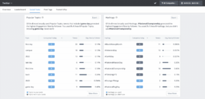 A Complete Guide To Using Hashtags On Twitter Rival Iq